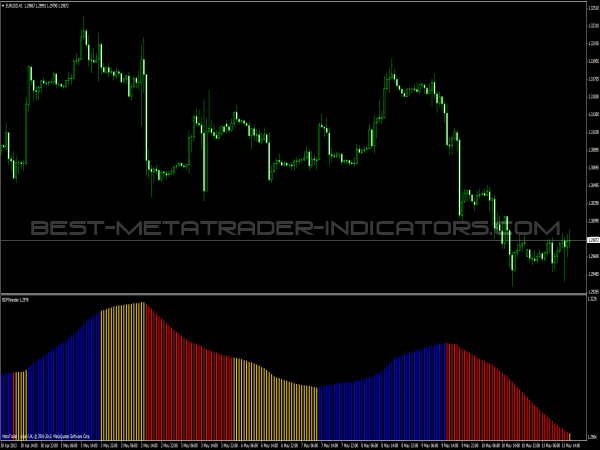 BDFX Trender Oscillator