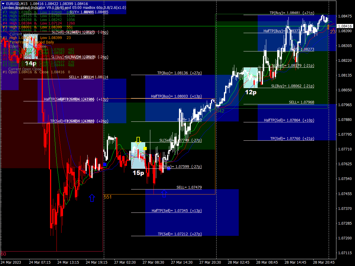 Breakout Indicators with Strategies for MT4 and MT5 ⋆ New MT4 ...
