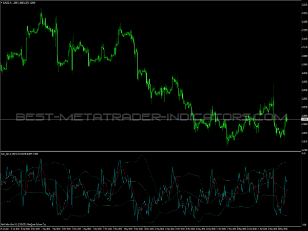 Fozzy Alert for Forex Trading