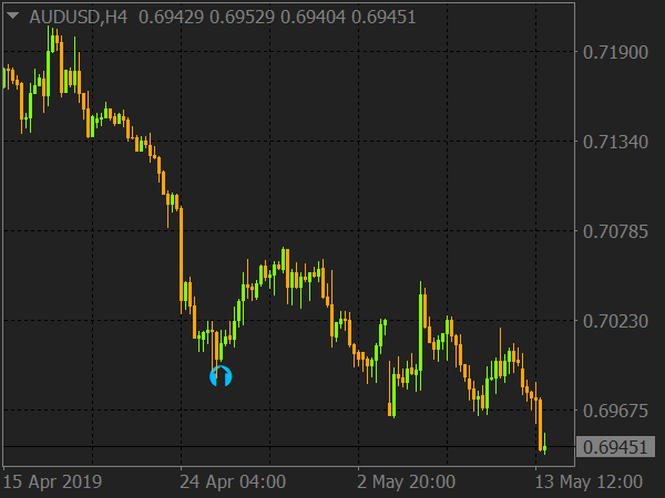 Marvin Forex Trading System for MT4