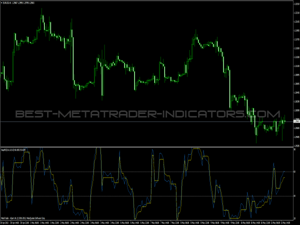 StepRSI Oscillator for MetaTrader 4