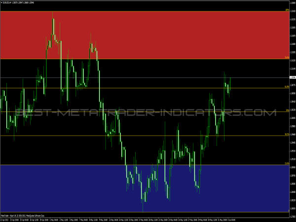 Autofibo Trading Zones Free Mt4 Indicators Mq4 Ex4 Best - 