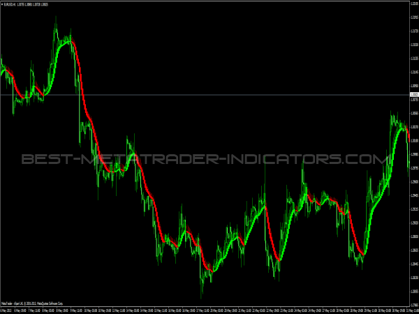 Heiken Ashi Smoothed Indicator for MT4