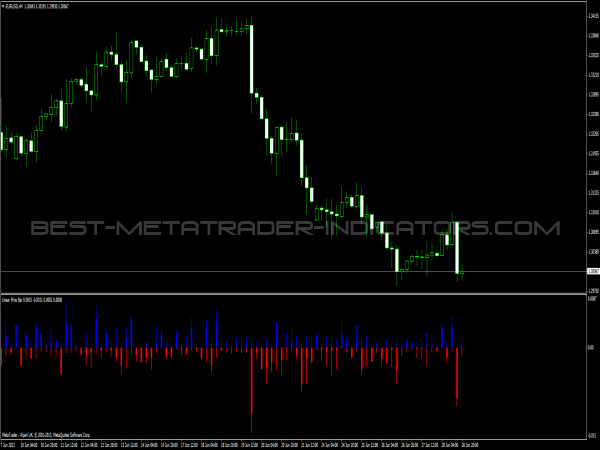 Linear Price Bar - MetaTrader4 Indicator