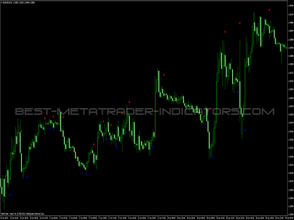 Mindhero - Buy Sell Indicator