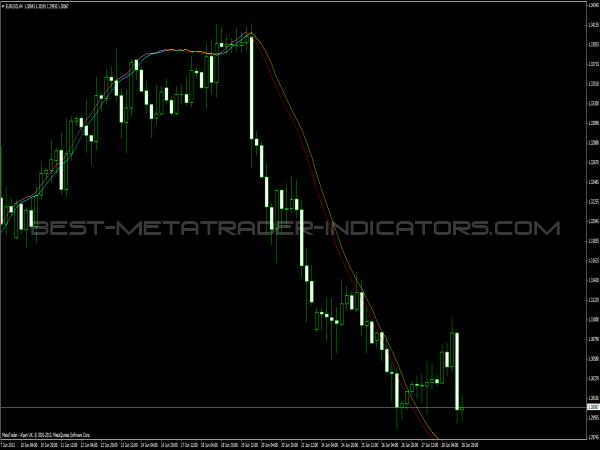 Trigger Lines Indicator