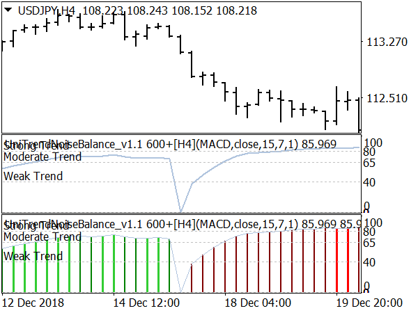 Uni Trend Noise Balance System