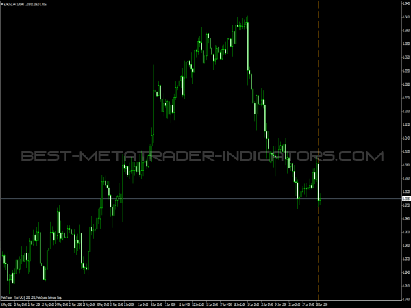 Vertical Line - MQ4 Indicator