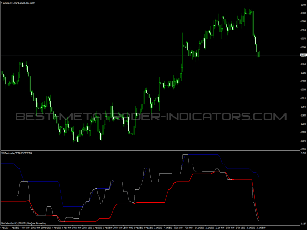 Bands modify - Trading Indicator