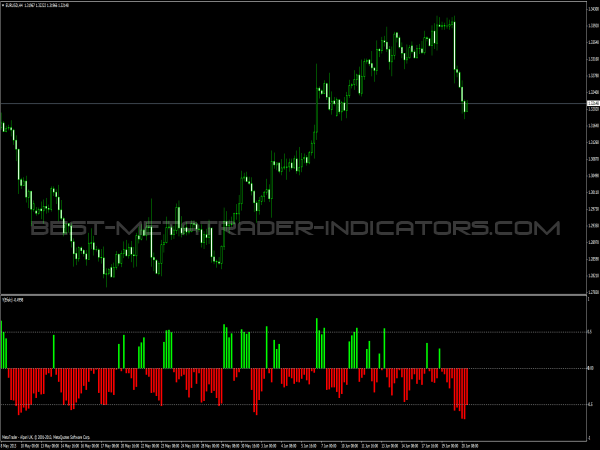 Yefekt Trading Indicator