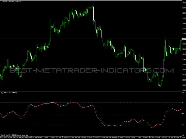 SMI Correct for MetaTrader 4