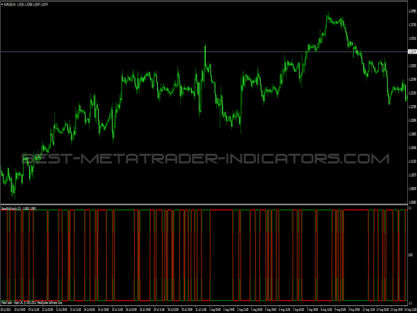 Bears Bulls Impuls for MT4