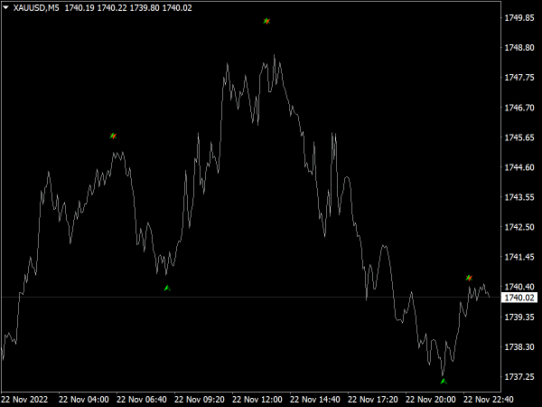 butterfly-pattern-indicator-mt4