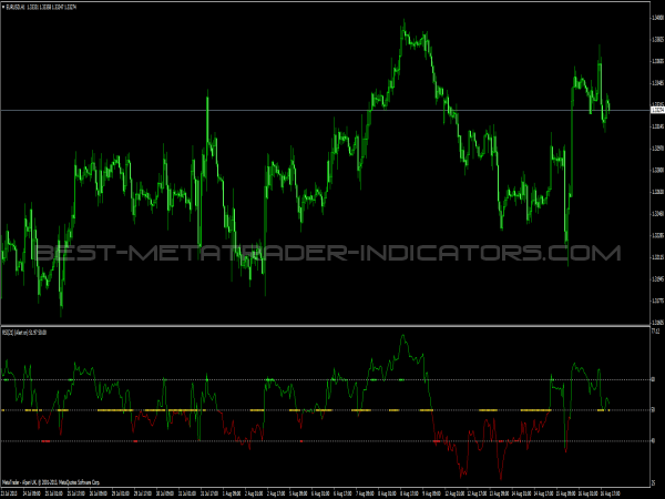 RSI with Trend Catcher signal for MT4