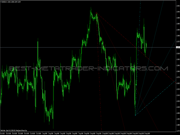 Trend by Angle for MetaTrader4