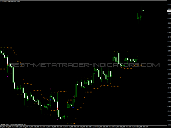 HL Cross Sig for WPR Indicator for MT4