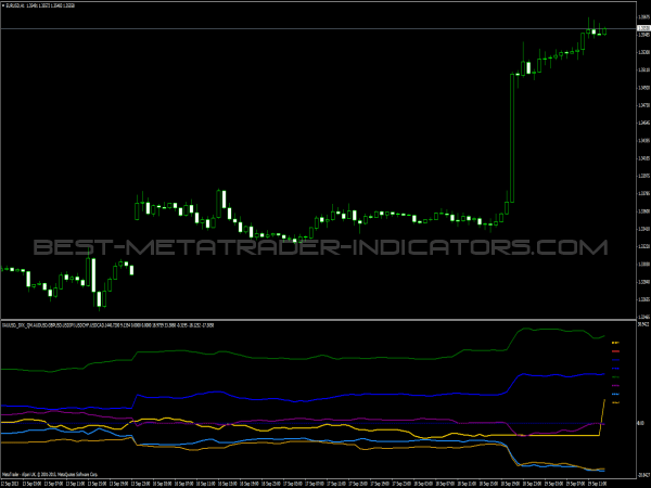 Multy8 Forex  Indicator