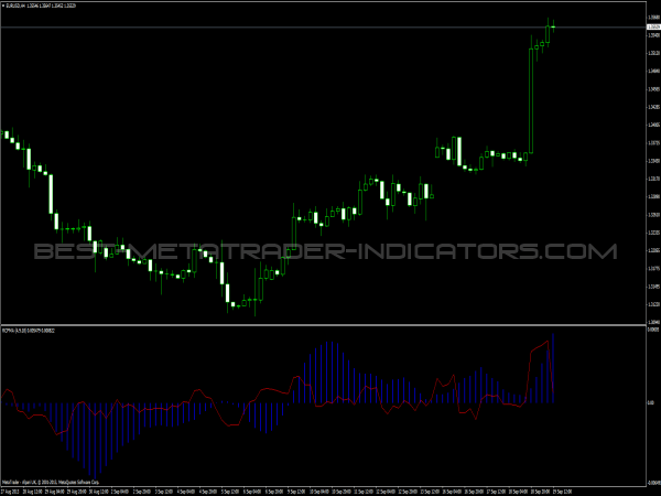 RCFMA Forex Indicator