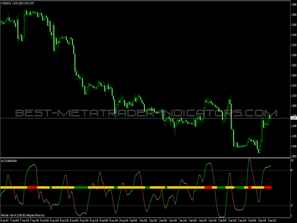 RSX Trading Indicator for MT4