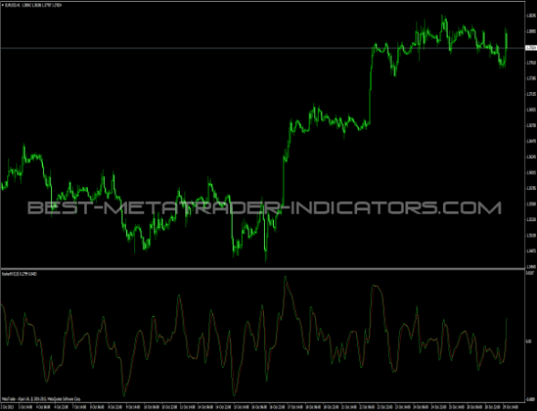 KRVI Indicator for MT4