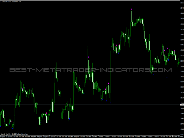 osWAD RSI Buy & Sell Indikator