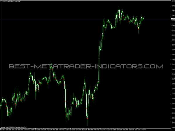 Shownticks Indicator for MT4