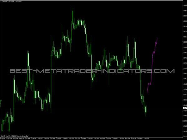 XProfuter Overlay MT4 Indicator