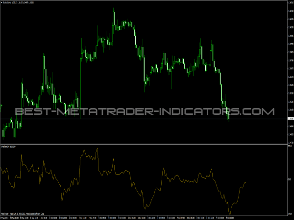 XProfuter MT4  Indicator