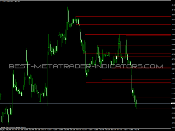 ZZ SR TL Indicator for MT4