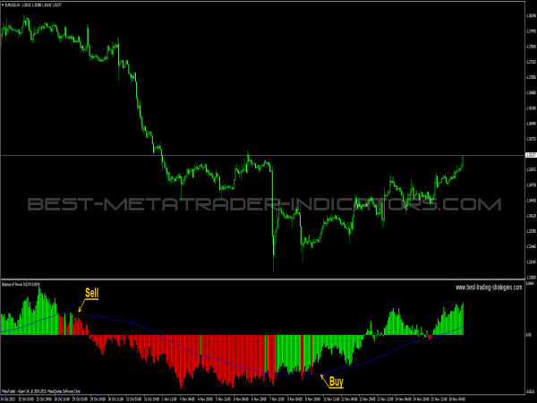 Balance of Power Indicator for MT4 width=