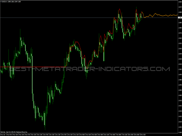 Bubble and Drops Indicator for MetaTrader 4