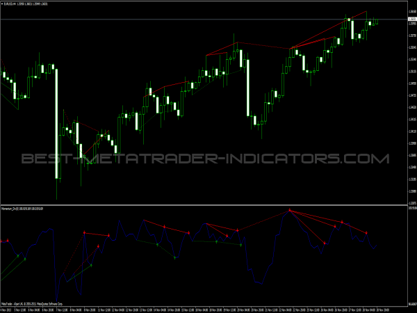 Momentum Divergence for MT4