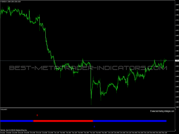 MyDayTrends V2 Indicator for MetaTrader 4