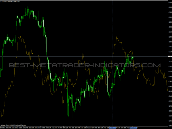 Oracle FX Indicator for MT4