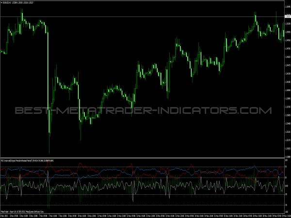 RSI Improved Indicator for MT4