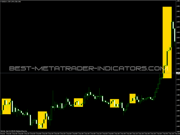 3Shadeopen - Free Forex Indicators for MT4