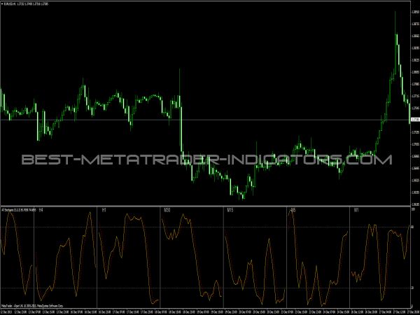  All Stochastic Indicator - Best Forex Indicators