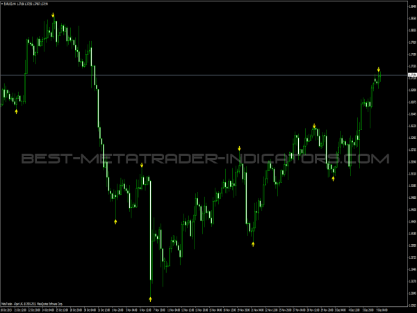 BB Alert Arrows - Buy Sell Indicator for MT4