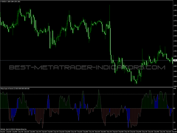 Bollinger Squeeze with Demarker