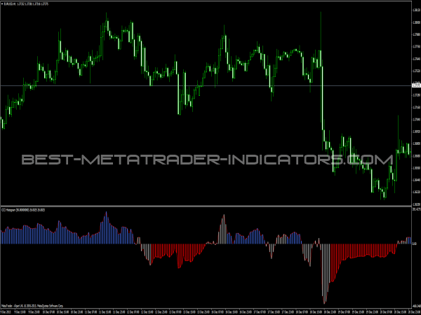 CCI Histogram Indicator for MT4