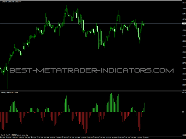 Color OsMA for MT4