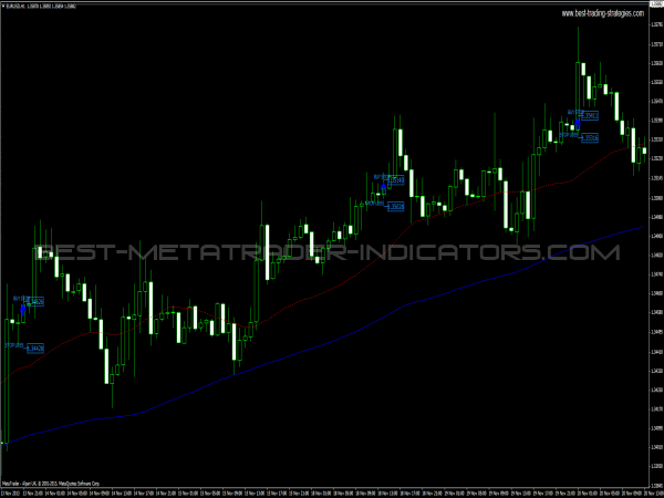 Hikkake Pattern for MetaTrader 4