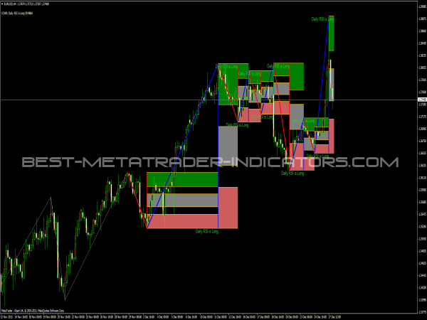 ICWR Indicator - Free MetaTrader Indicators