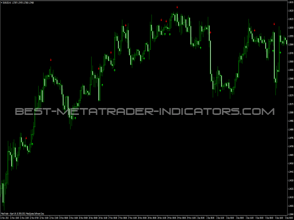 MACD Crossover Alert Indicator – Best-Metatrader-Indicators.com