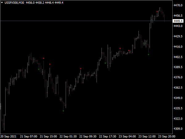 Pin Bar Indicator