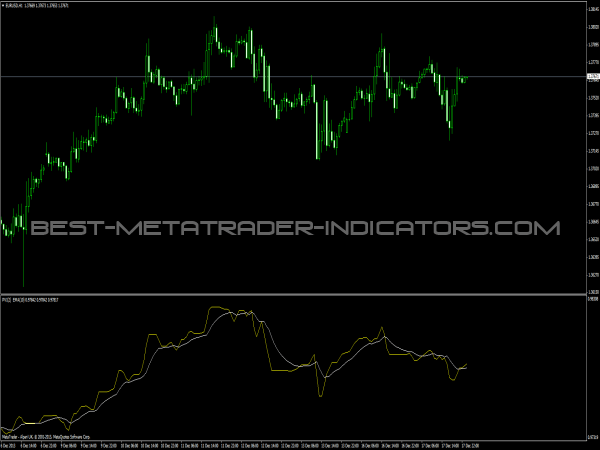 Positive Volume Index for MT4