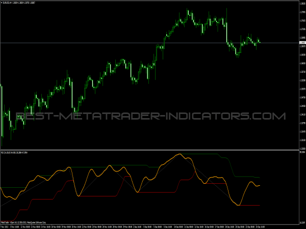 RSI Channel – Best-Metatrader-Indicators.com