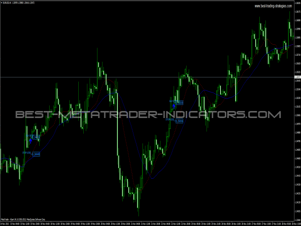 Shark-32 Pattern for MetaTrader 4