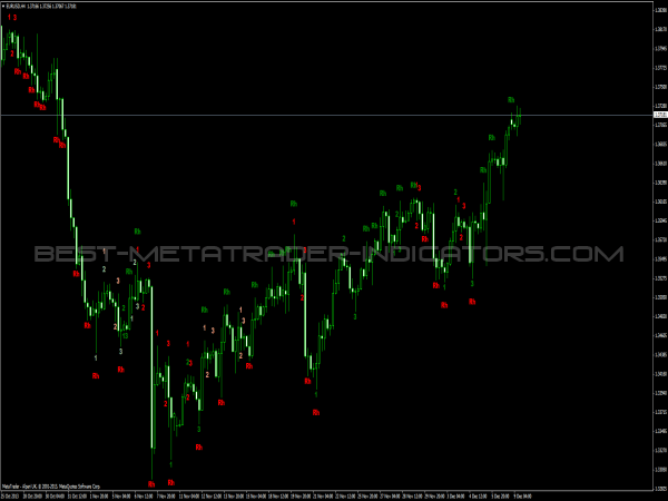 Ross Hooks and 1-2-3-Formations for MetaTrader 4