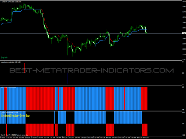 Forex Trading System: Symphonie Trader